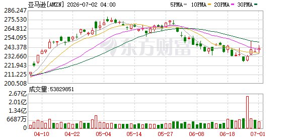 FDE工程师薪资走高 亚马逊投入10亿美元加入“抢人大战”
