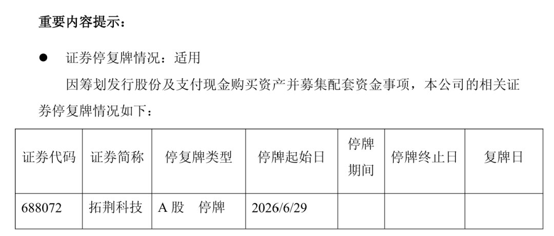 688072,拟购买半导体资产!下周一停牌